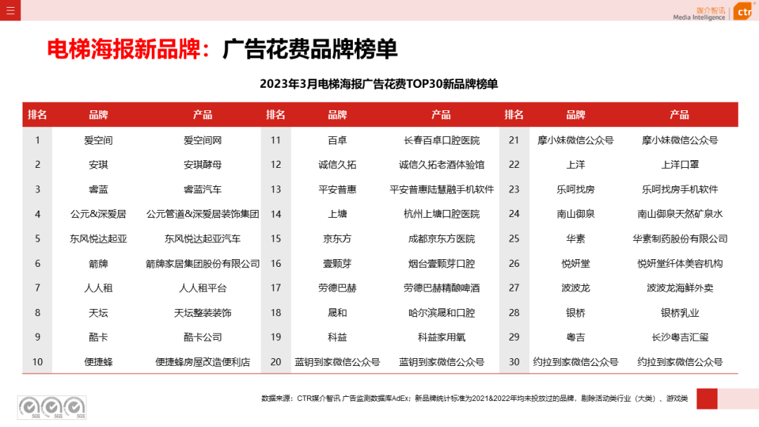 2023年Q1户外广告数据概览(图14)