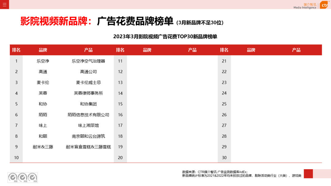 2023年Q1户外广告数据概览(图20)