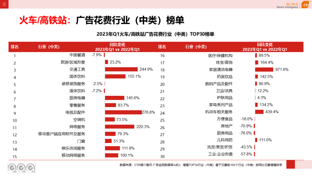 2023年Q1户外广告数据概览(图24)