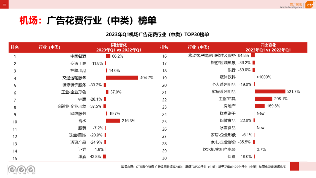 2023年Q1户外广告数据概览(图30)