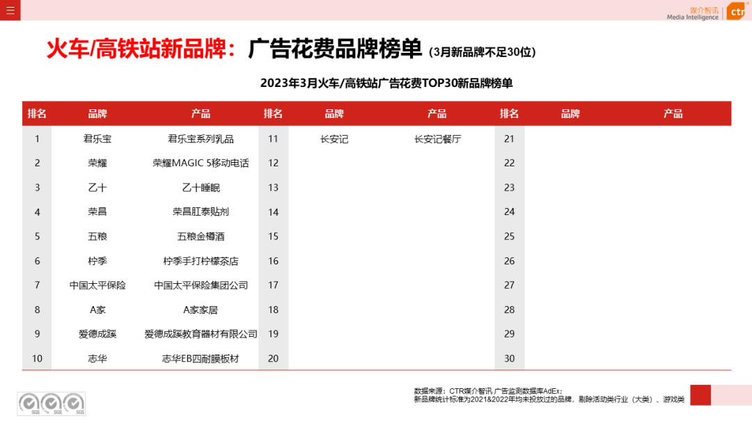 2023年Q1户外广告数据概览(图26)