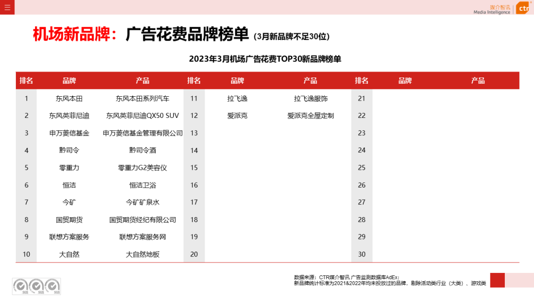 2023年Q1户外广告数据概览(图32)