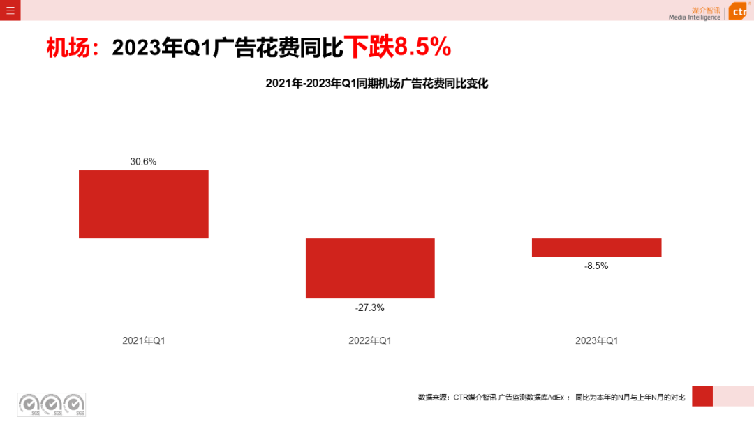 2023年Q1户外广告数据概览(图28)