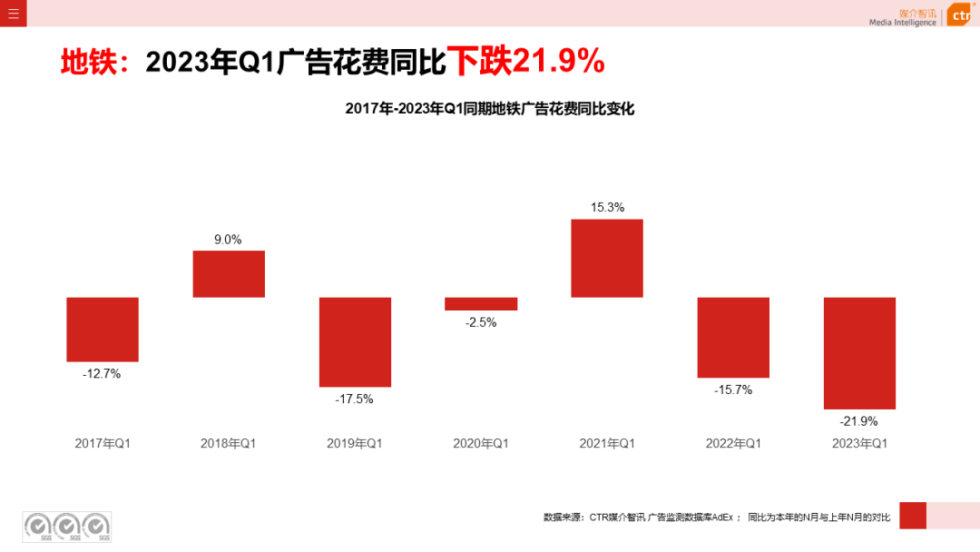 2023年Q1户外广告数据概览(图34)