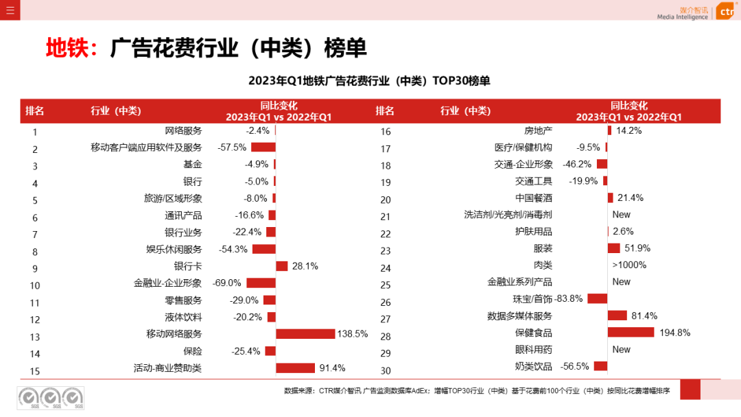 2023年Q1户外广告数据概览(图36)