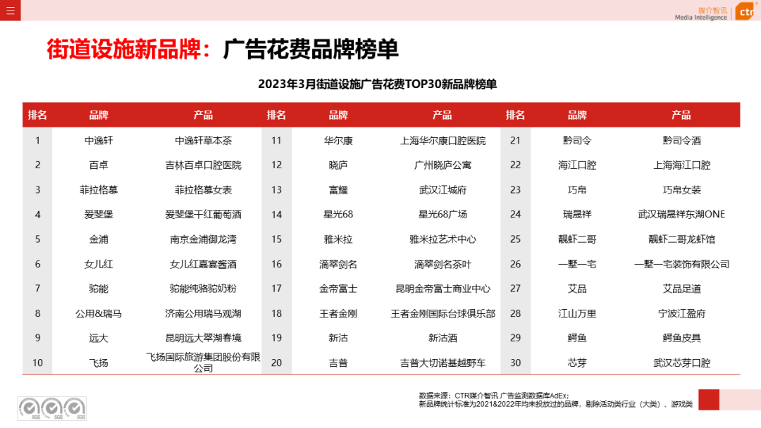 2023年Q1户外广告数据概览(图44)