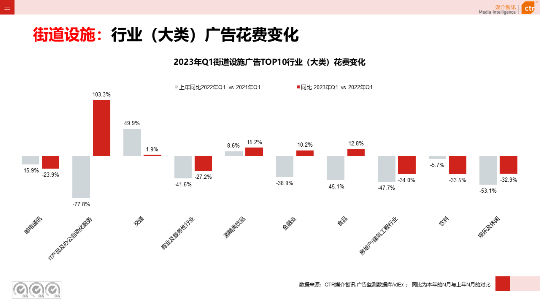 2023年Q1户外广告数据概览(图41)