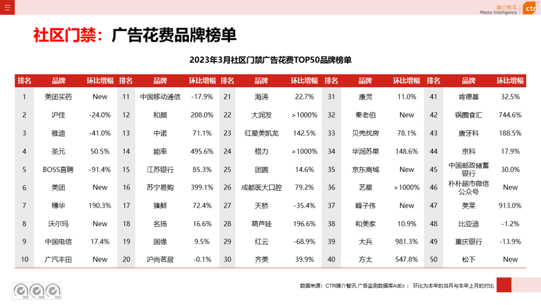 2023年Q1户外广告数据概览(图47)