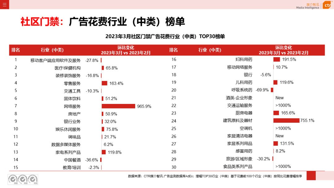 2023年Q1户外广告数据概览(图46)