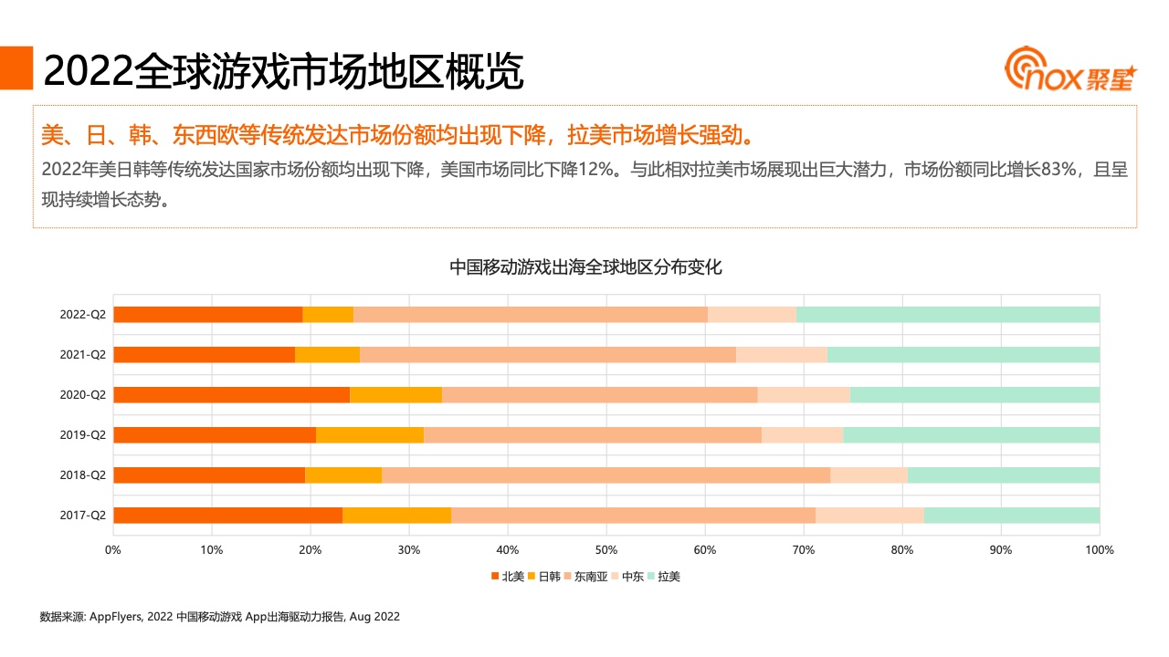 2023YouTube游戏行业网红营销报告(图10)