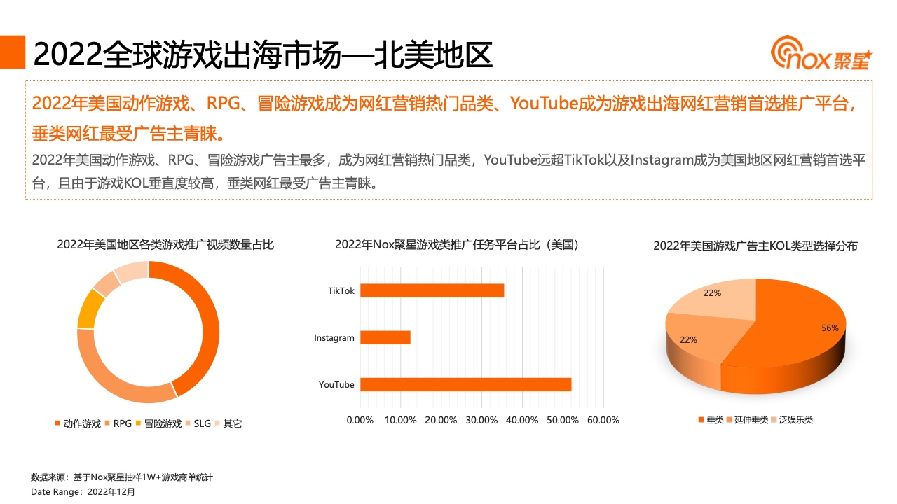 2023YouTube游戏行业网红营销报告(图11)