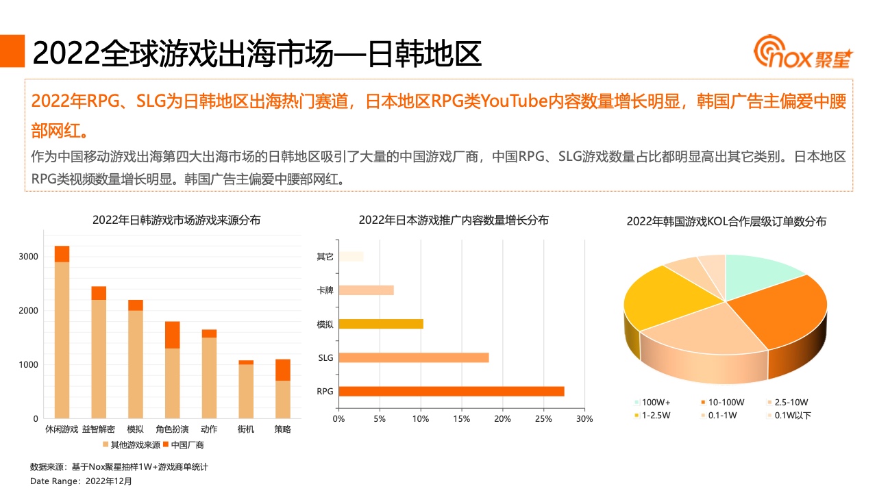 2023YouTube游戏行业网红营销报告(图12)