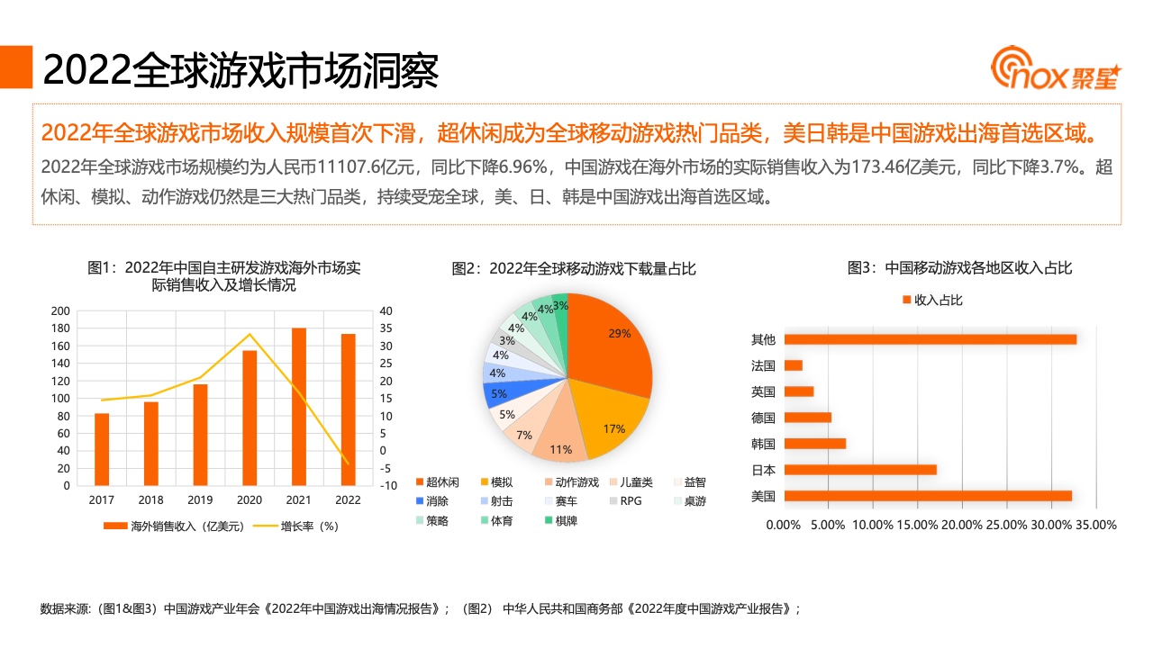 2023YouTube游戏行业网红营销报告(图9)