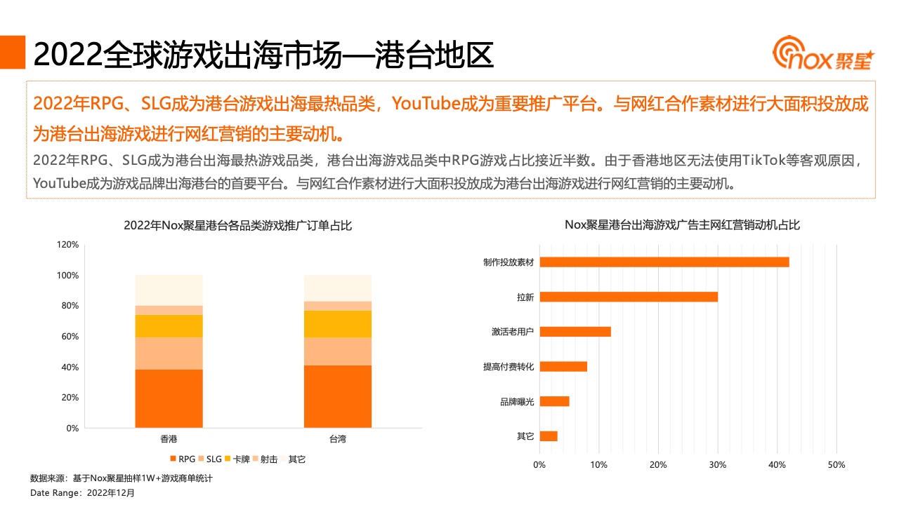 2023YouTube游戏行业网红营销报告(图14)