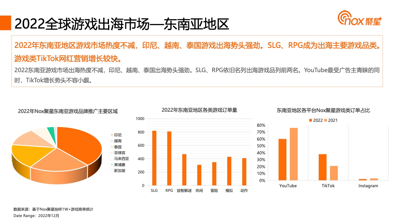 2023YouTube游戏行业网红营销报告(图13)