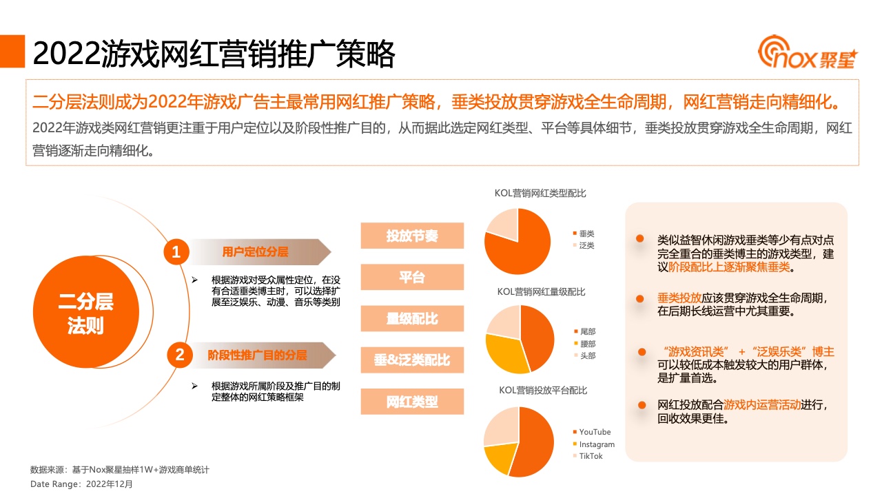 2023YouTube游戏行业网红营销报告(图20)