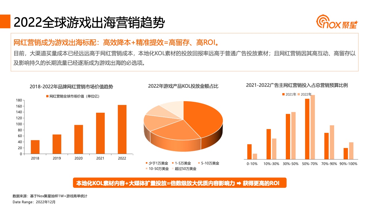 2023YouTube游戏行业网红营销报告(图18)