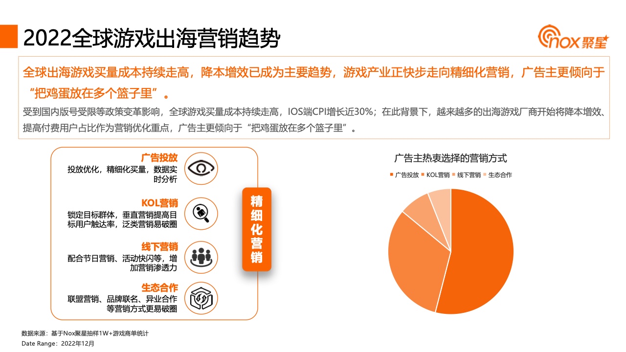 2023YouTube游戏行业网红营销报告(图17)