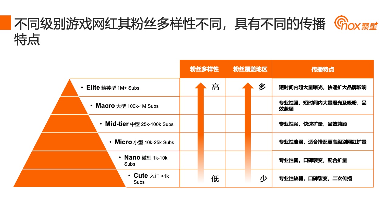 2023YouTube游戏行业网红营销报告(图24)