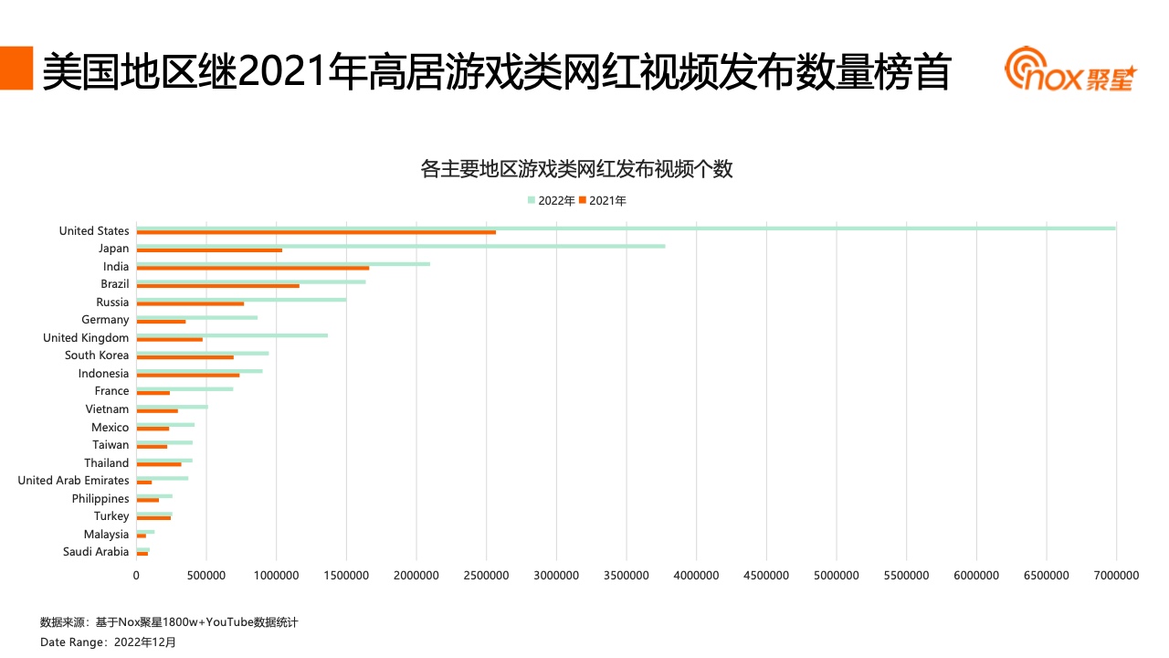 2023YouTube游戏行业网红营销报告(图27)