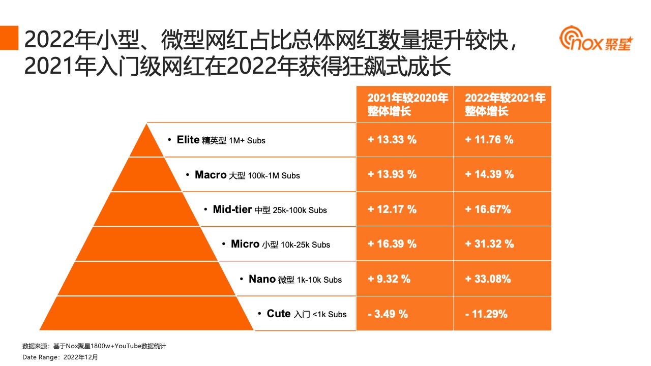 2023YouTube游戏行业网红营销报告(图23)