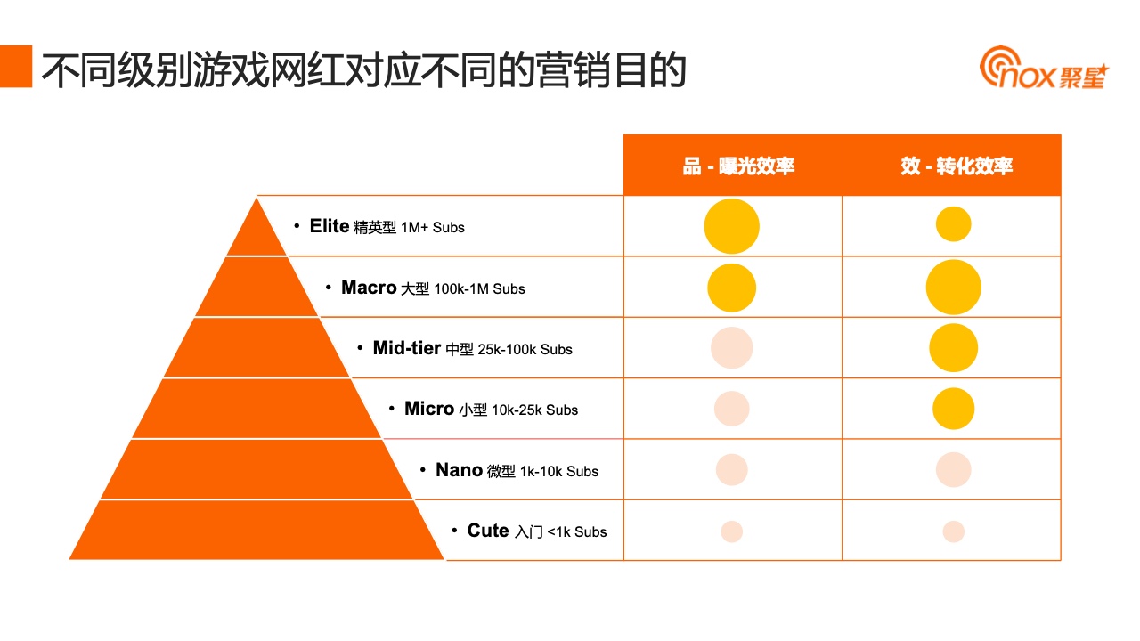 2023YouTube游戏行业网红营销报告(图25)