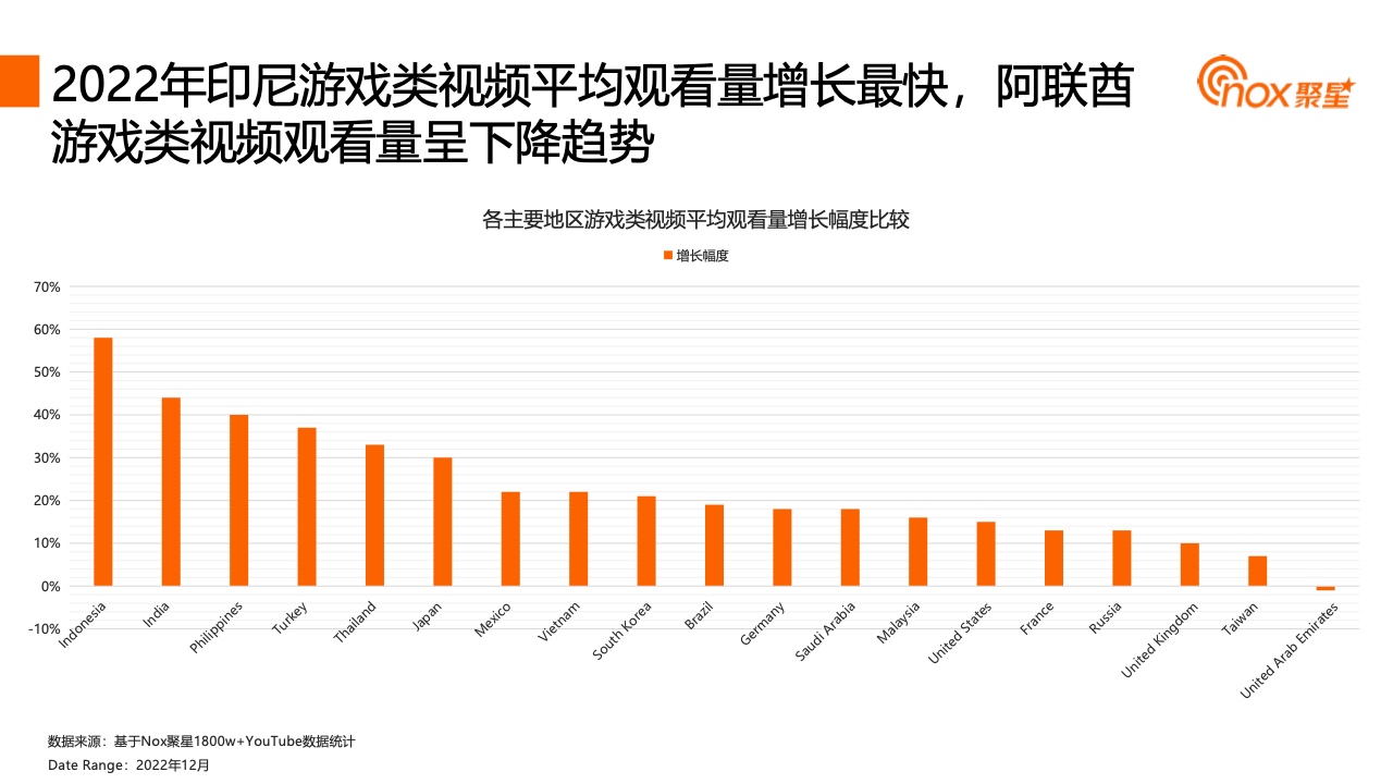 2023YouTube游戏行业网红营销报告(图30)