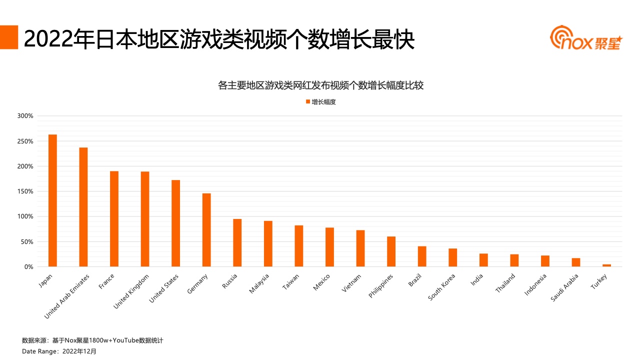 2023YouTube游戏行业网红营销报告(图28)