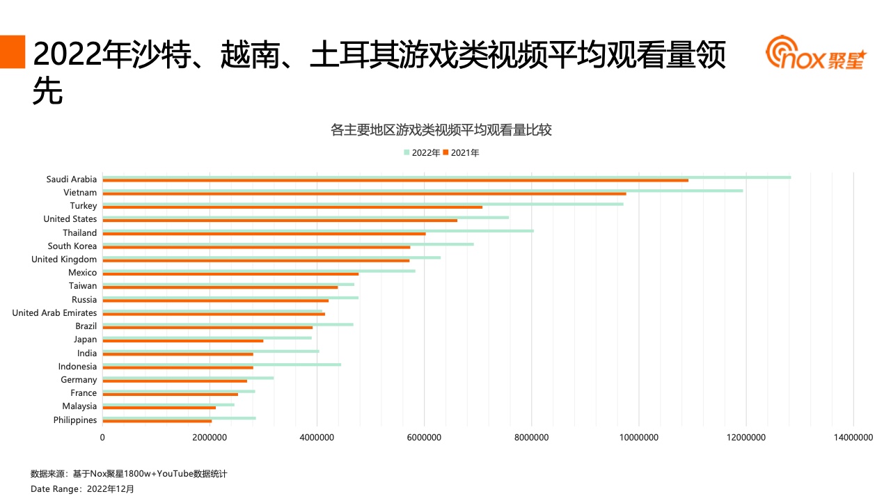 2023YouTube游戏行业网红营销报告(图29)