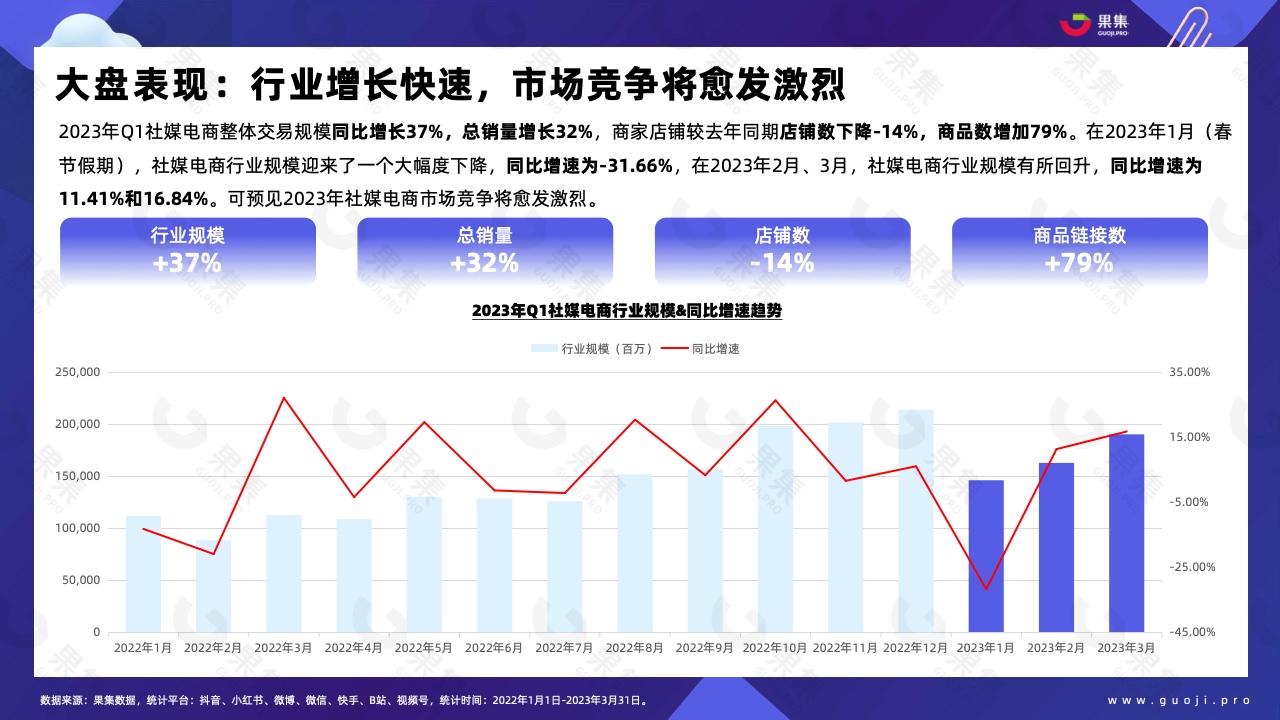 2023年Q1品牌自播趋势洞察(图7)