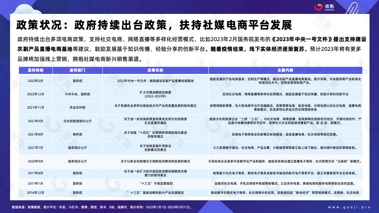 2023年Q1品牌自播趋势洞察(图5)