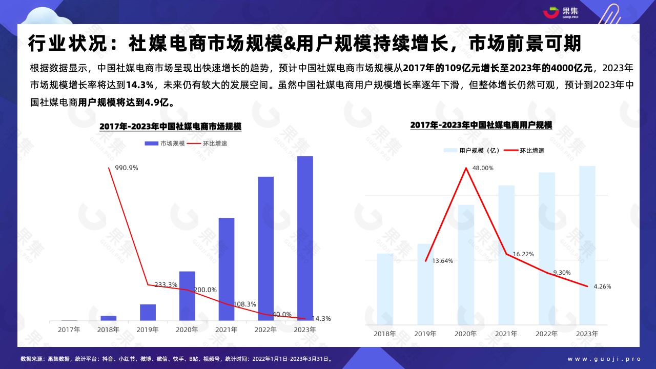 2023年Q1品牌自播趋势洞察(图4)