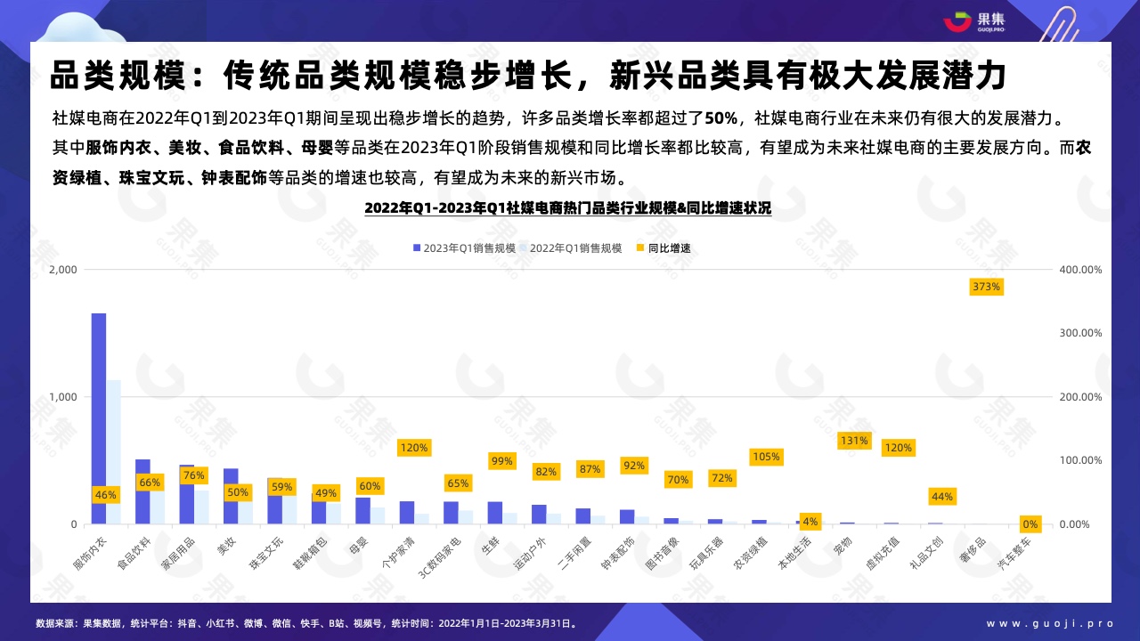 2023年Q1品牌自播趋势洞察(图8)