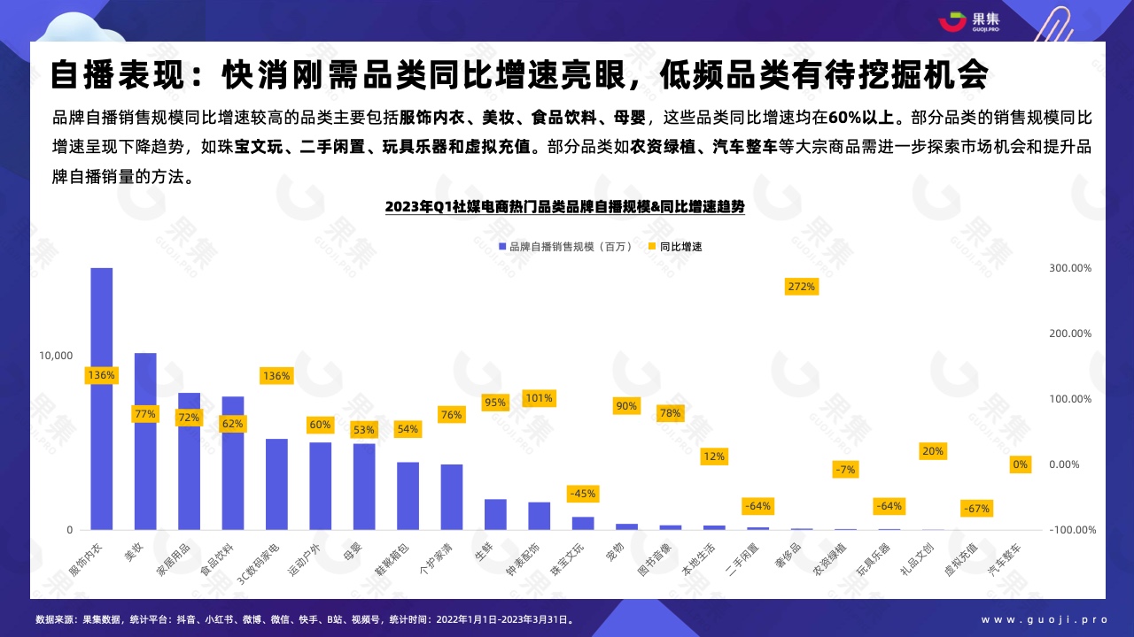 2023年Q1品牌自播趋势洞察(图11)