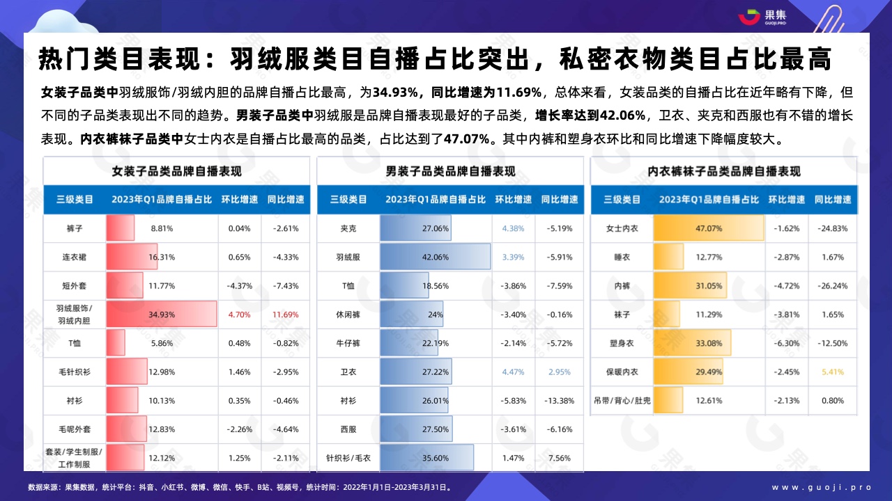 2023年Q1品牌自播趋势洞察(图14)