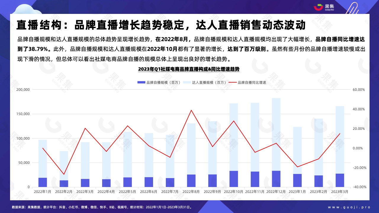 2023年Q1品牌自播趋势洞察(图10)