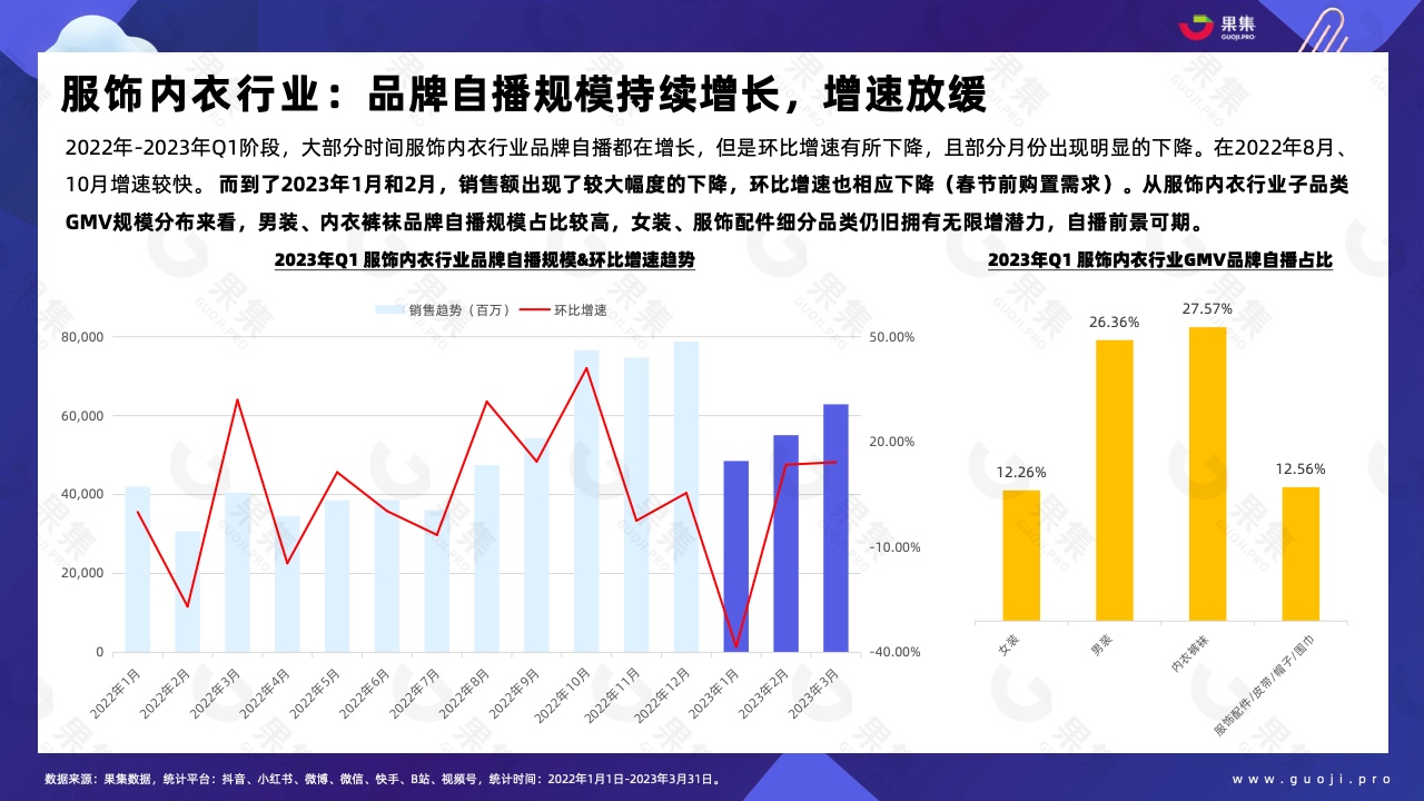 2023年Q1品牌自播趋势洞察(图13)