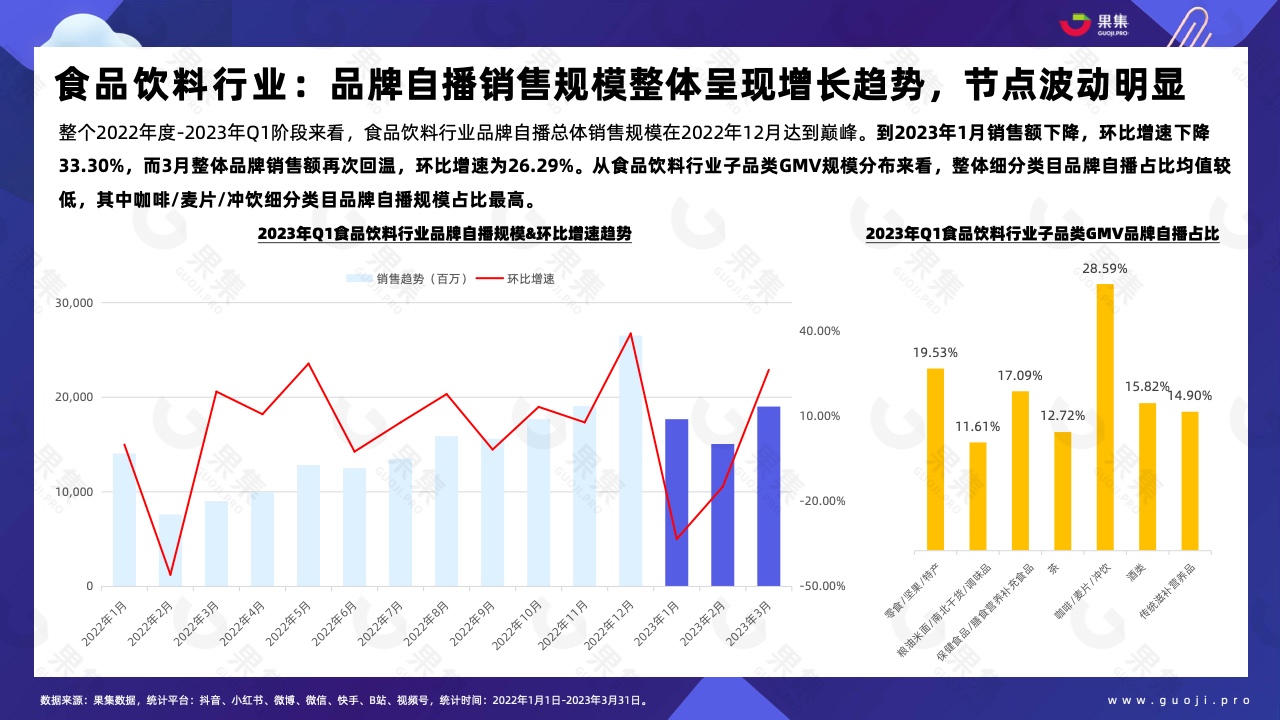 2023年Q1品牌自播趋势洞察(图21)