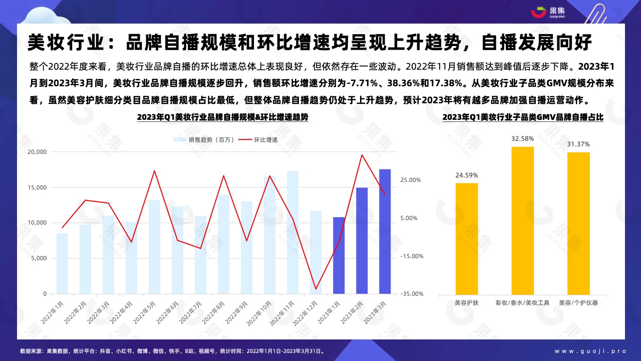 2023年Q1品牌自播趋势洞察(图17)