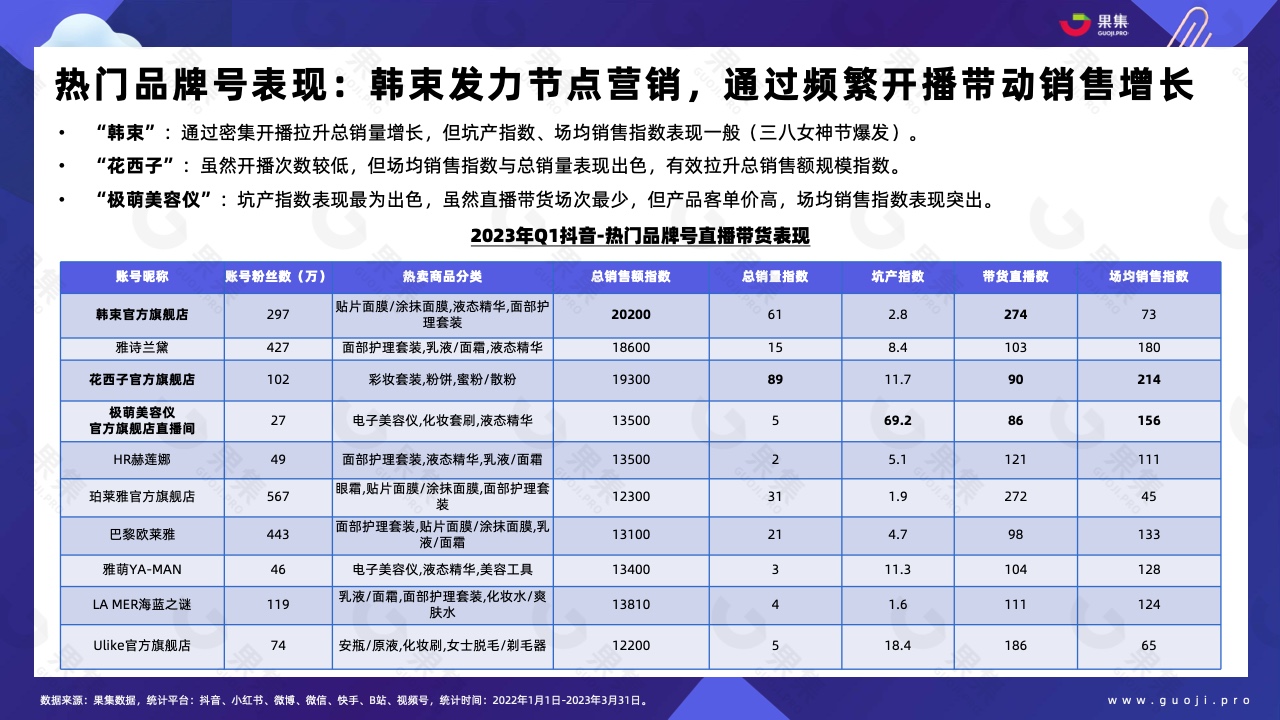 2023年Q1品牌自播趋势洞察(图20)