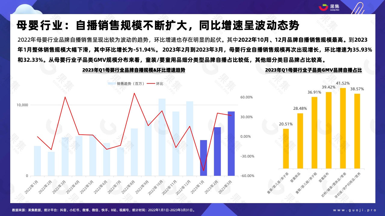 2023年Q1品牌自播趋势洞察(图25)