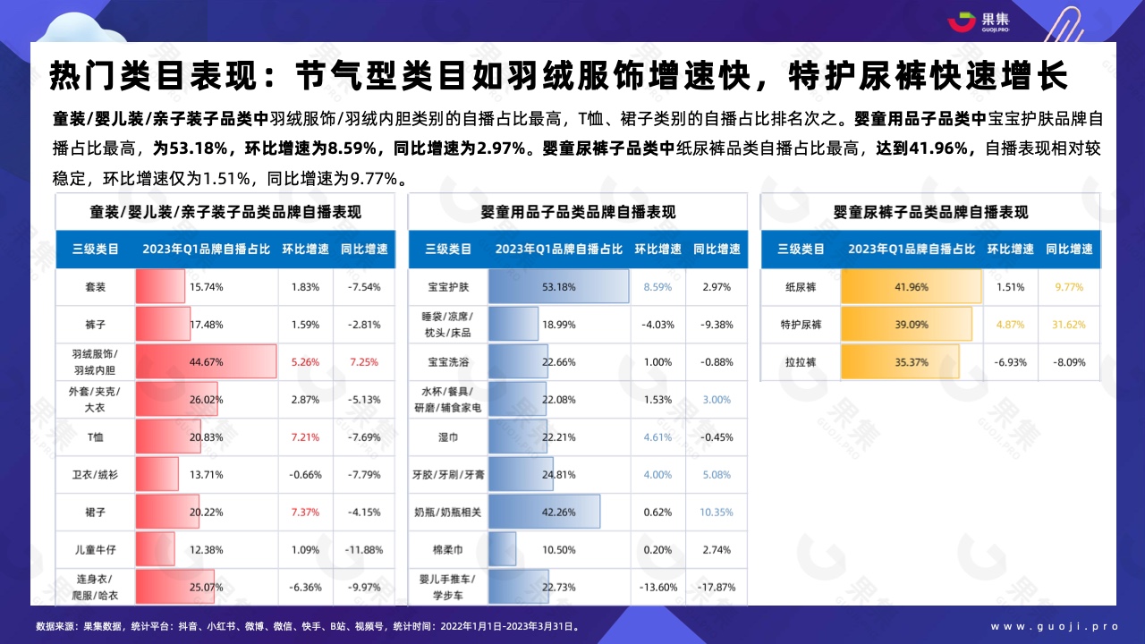 2023年Q1品牌自播趋势洞察(图26)