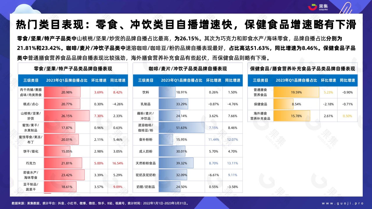 2023年Q1品牌自播趋势洞察(图22)