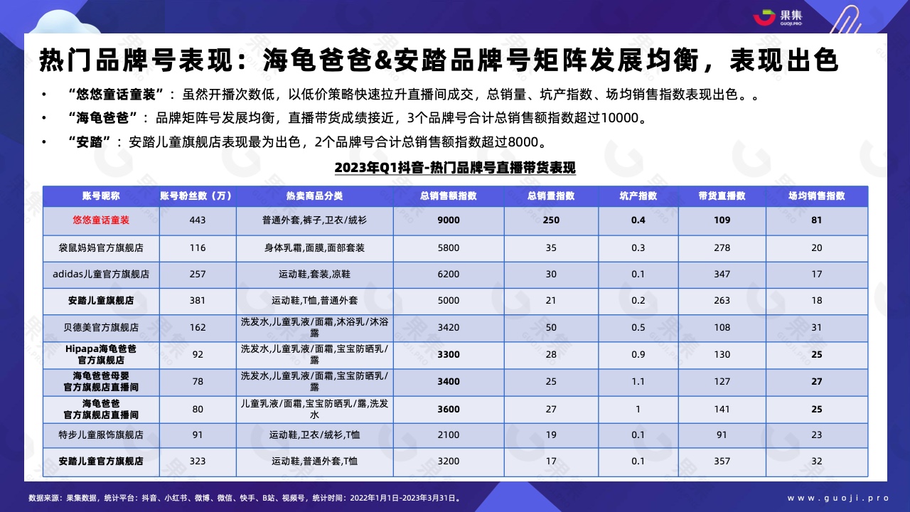 2023年Q1品牌自播趋势洞察(图28)