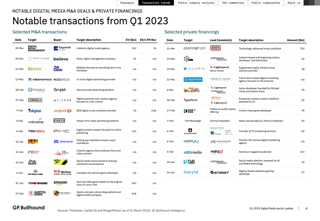 2023年Q1网络媒体报告(图8)