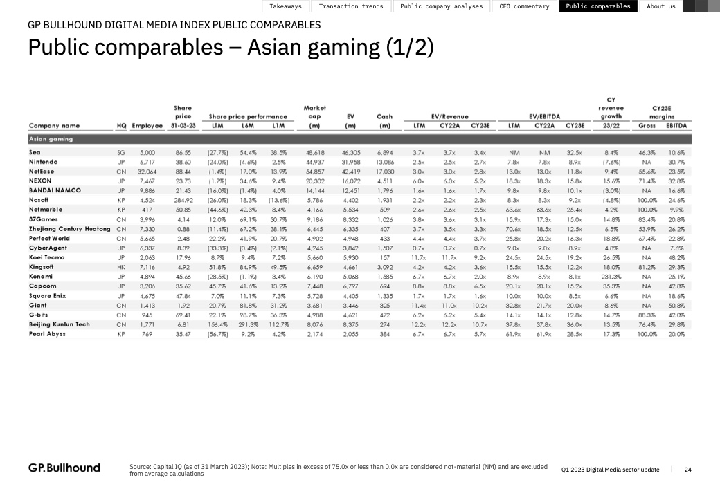 2023年Q1网络媒体报告(图24)