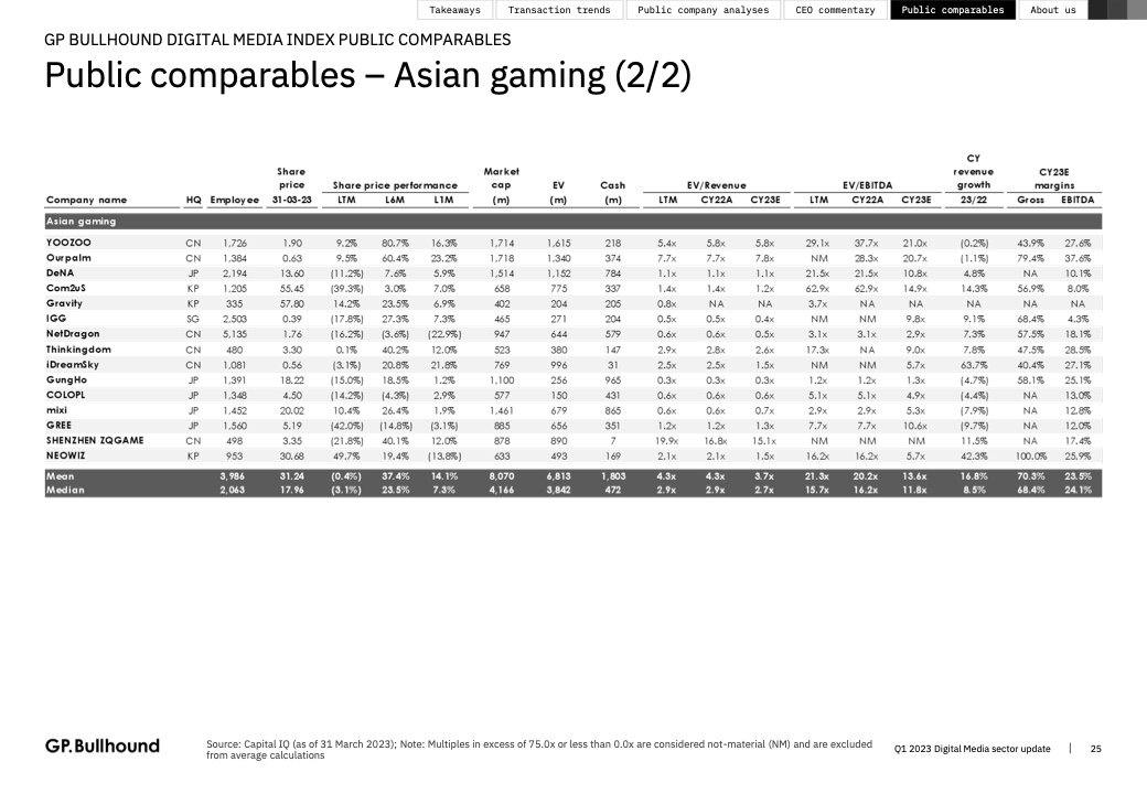 2023年Q1网络媒体报告(图25)