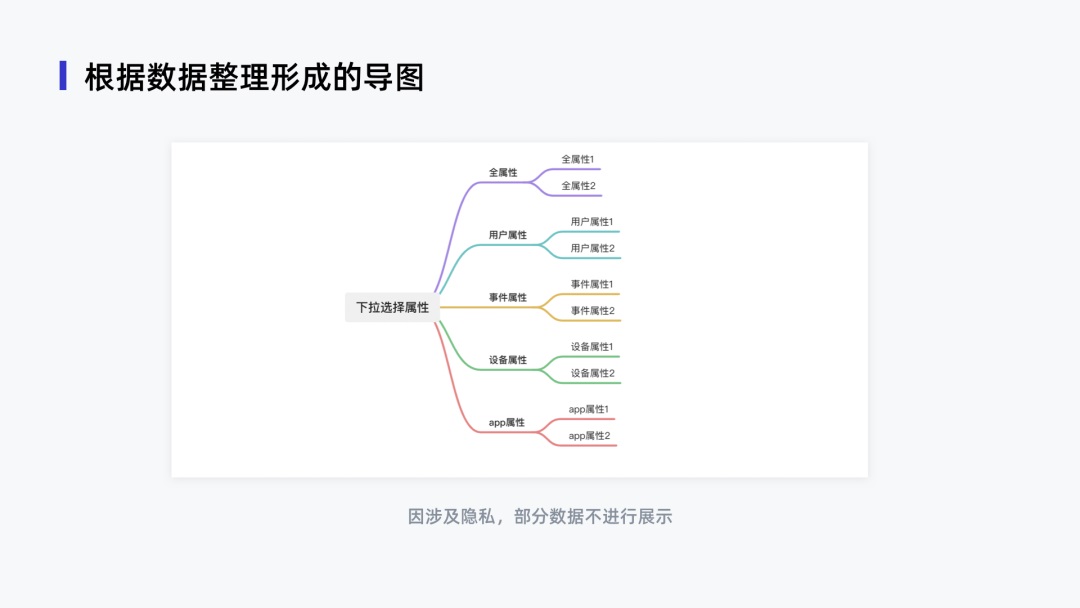 用麦当劳的案例，帮新手快速了解设计组件