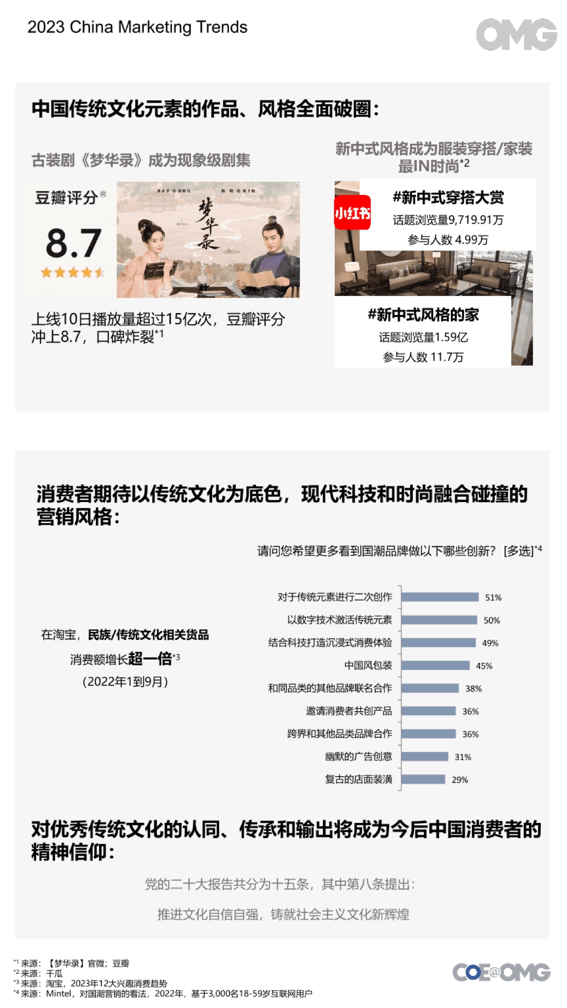 2023中国营销趋势报告(图20)