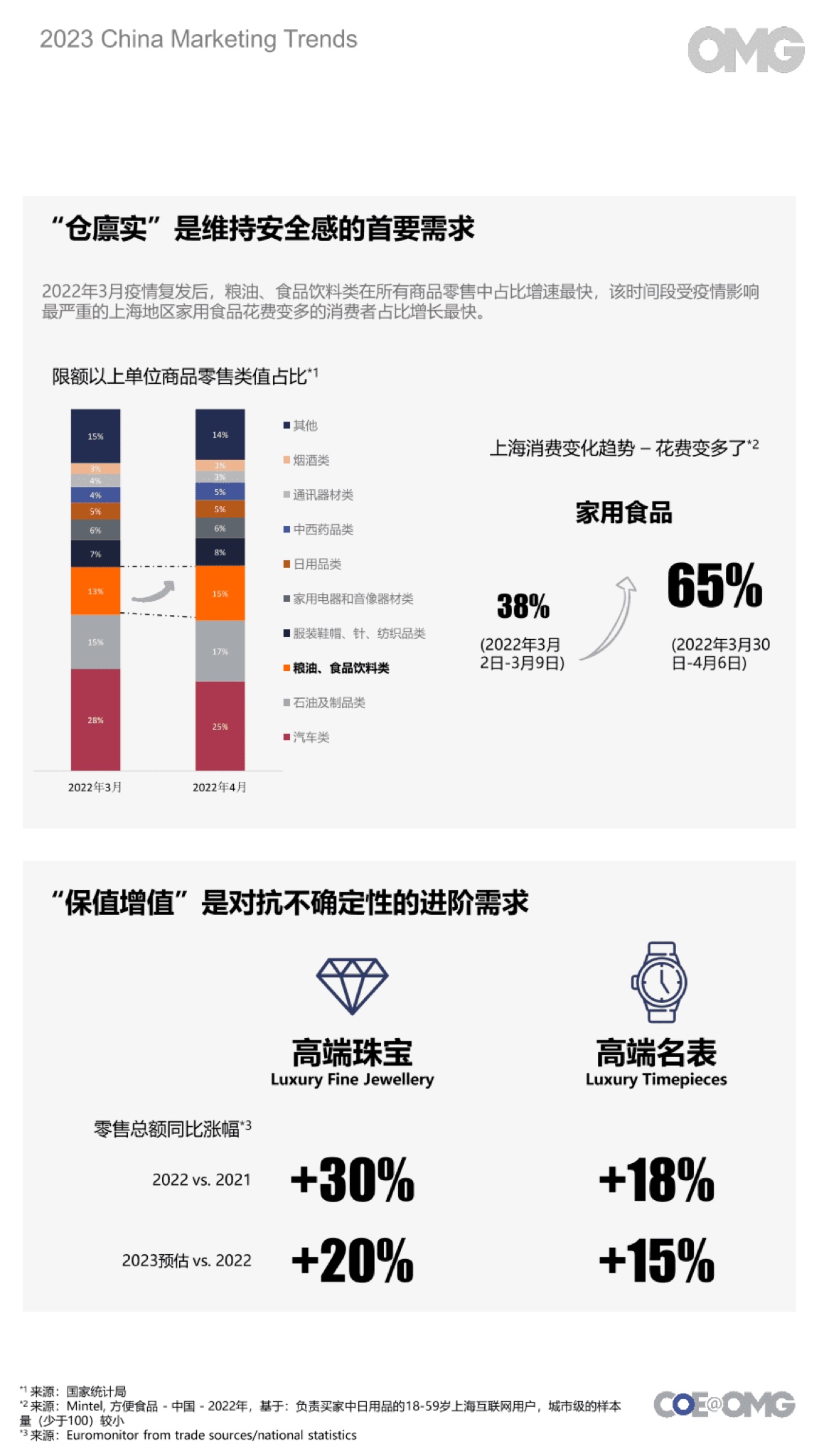 2023中国营销趋势报告(图7)